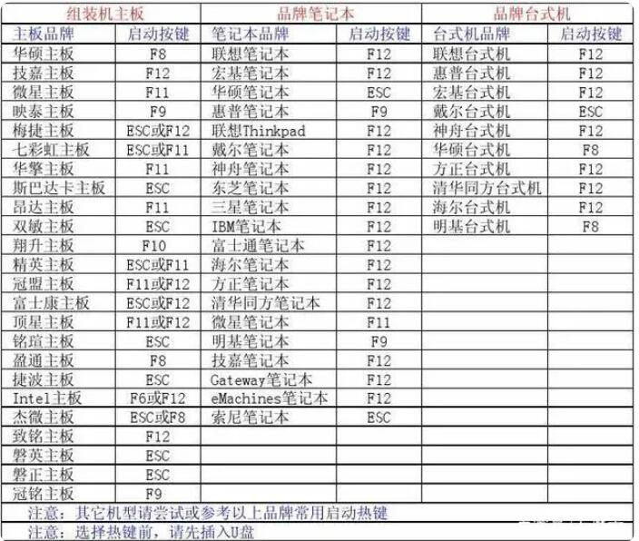 Win7旗舰版官方原版ISO镜像下载