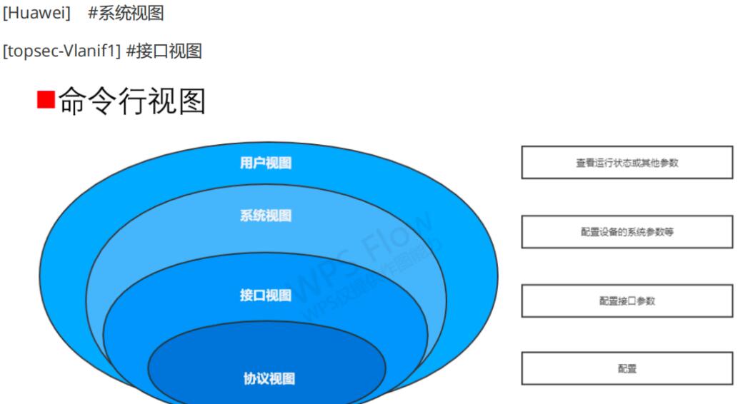 华为ensp官方版