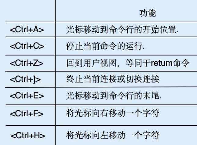 华为ensp官方版