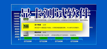 显卡测试软件下载_显卡性能测试_显卡检测工具大全