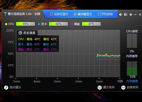 魔方温度监控软件