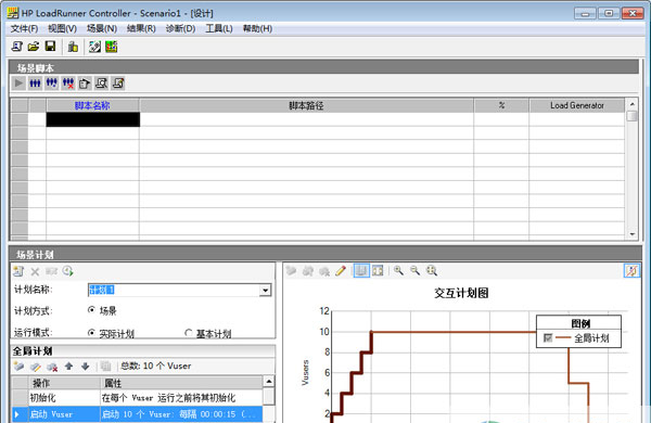Loadrunner压力测试软件