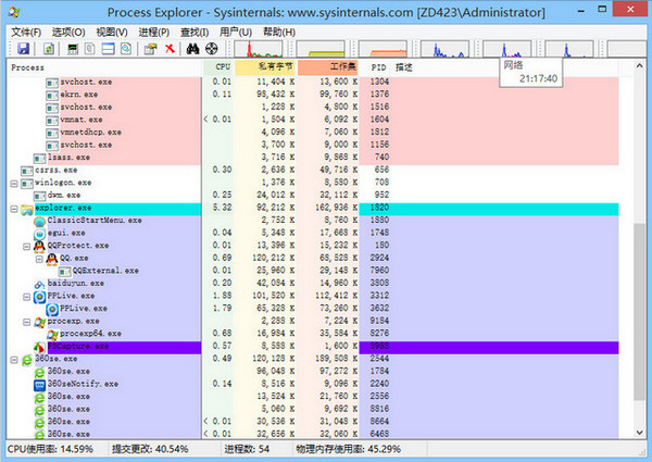 PROCESS EXPLORER任务管理器增强版