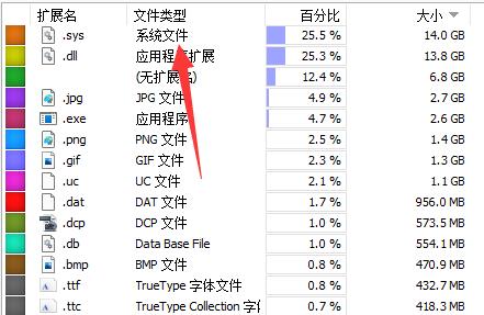 WizTree磁盘大文件管理工具
