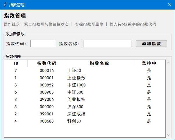 A股指数监控工具(可以监控A股指数的软件)