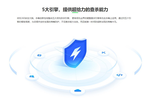360杀毒Pro版